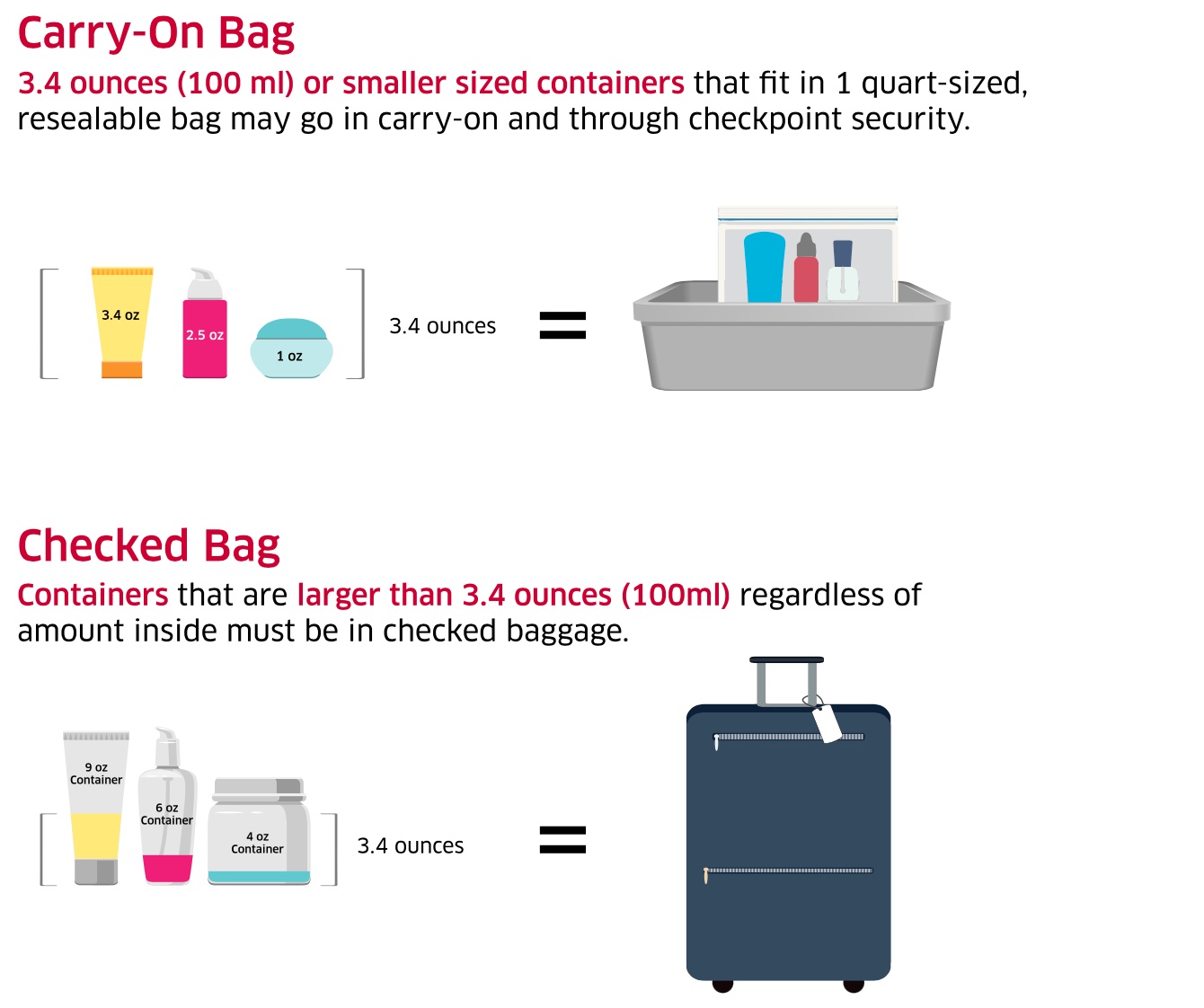 Taking liquids through airport security 3.4 ounces (100 milliliters)