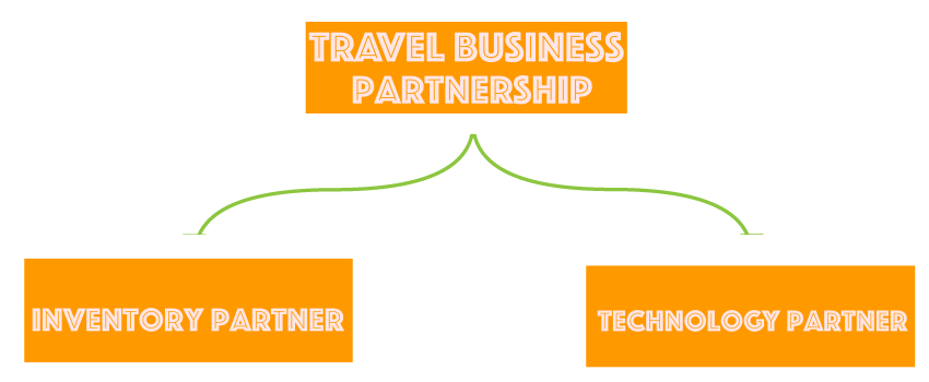 Invest-On-Travel-buusiness