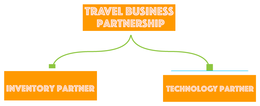 travel business partnership